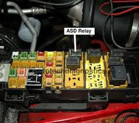 If you think that the <b>relay</b> itself is faulty then swap it out with the A/C <b>relay</b> to troubleshoot. . 2007 jeep grand cherokee asd relay location